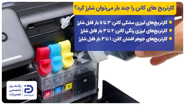 کارتریج های کانن را چند بار می‌توان شارژ کرد؟