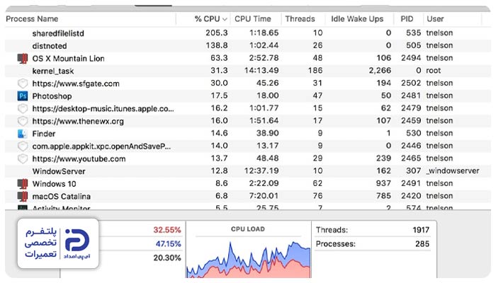 فشار زیاد GPU/CPU  یکی از علت‌های داغ شدن مانیتور