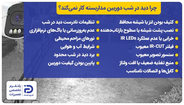 چرا دید در شب دوربین مداربسته کار نمی‌کند؟