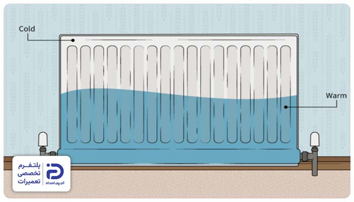 کاهش سطح آب درون مخزن علت هوا گرفتن رادیاتور شوفاژ