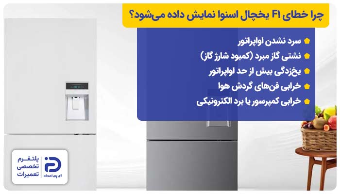 چرا خطای F1 یخچال اسنوا نمایش داده میشود؟