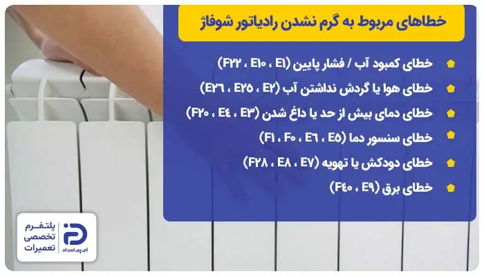 خطاهای مربوط به گرم نشدن رادیاتور شوفاژ