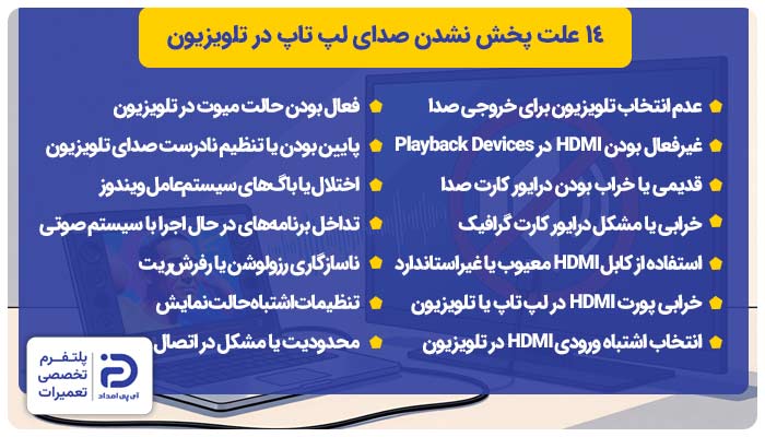 14 علت پخش نشدن صدای لپ تاپ در تلویزیون