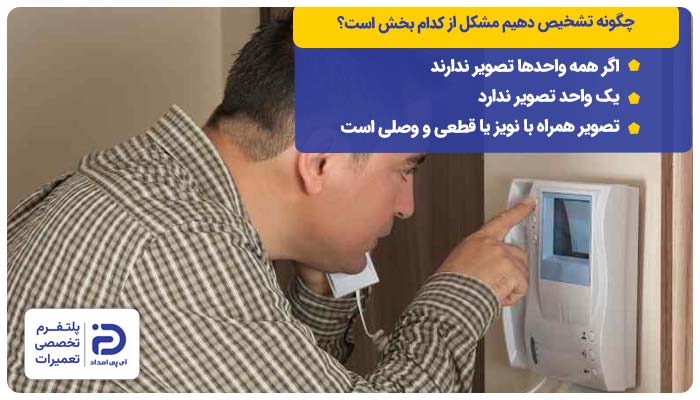 چگونه تشخیص دهیم مشکل آبی شدن صفحه آیفون تصویری از کدام بخش است؟