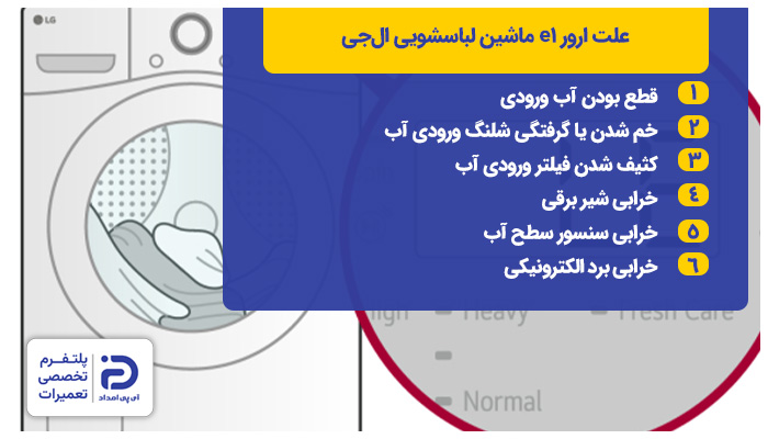 دلایل ارور e1 لباسشویی الجی