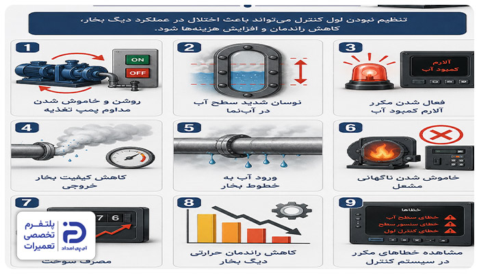 علائم تنظیم نبودن لول کنترل دیگ بخار