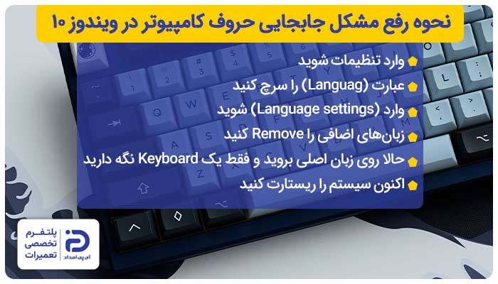 نحوه رفع مشکل جابجایی حروف کامپیوتر در ویندوز 10