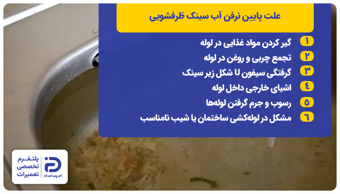 دلایل پایین نرفتن آب از سینک