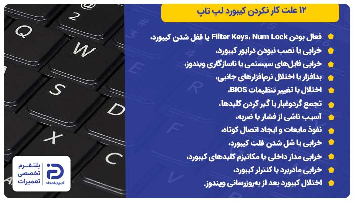 12 علت کار نکردن کیبورد لپ تاپ 