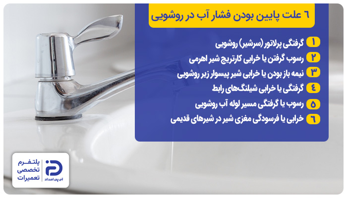۶ علت پایین بودن فشار آب در روشویی 