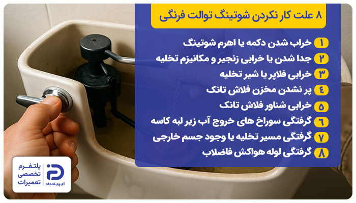 8 علت کار نکردن شوتینگ توالت فرنگی