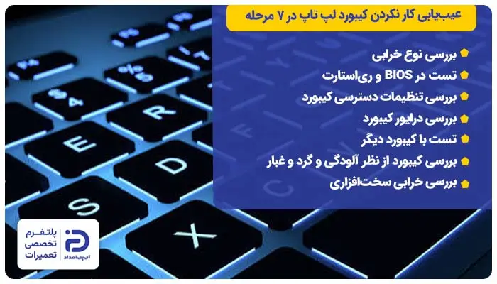 عیبیابی کار نکردن کیبورد لپ تاپ