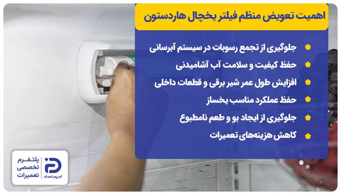 چرا تعویض منظم فیلتر یخچال هاردستون مهم است؟