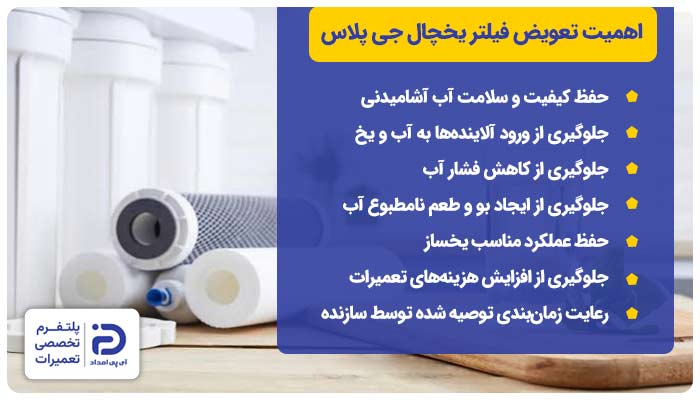 چرا باید فیلتر آب یخچال جی پلاس تعویض شود؟