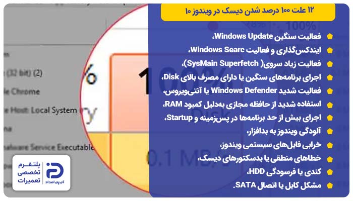 12 علت 100 درصد شدن دیسک در ویندوز 10