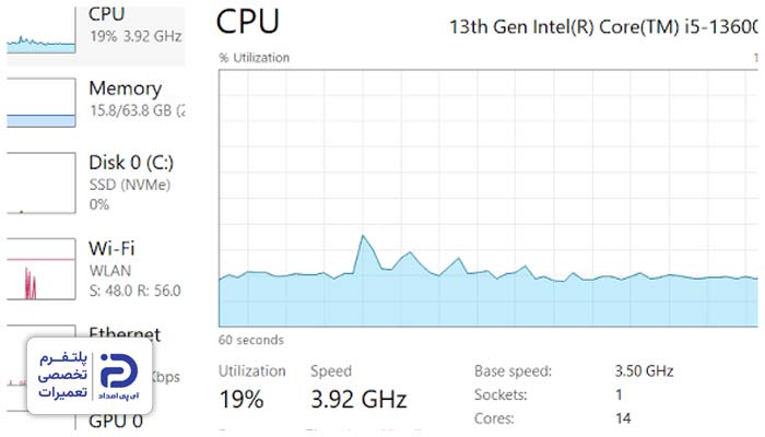 فعالیت سنگین پردازنده علت بالا رفتن دمای cpu کامپیوتر