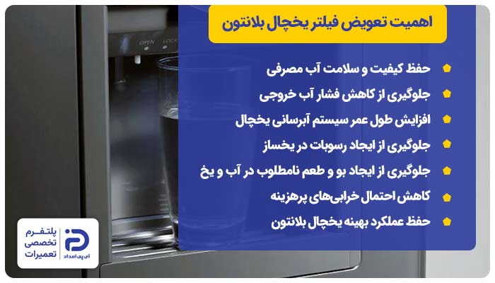 اهمیت تعویض فیلتر آب یخچال بلانتون