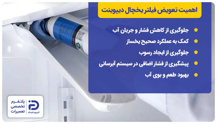 اهمیت تعویض فیلتر آب یخچال دیپوینت