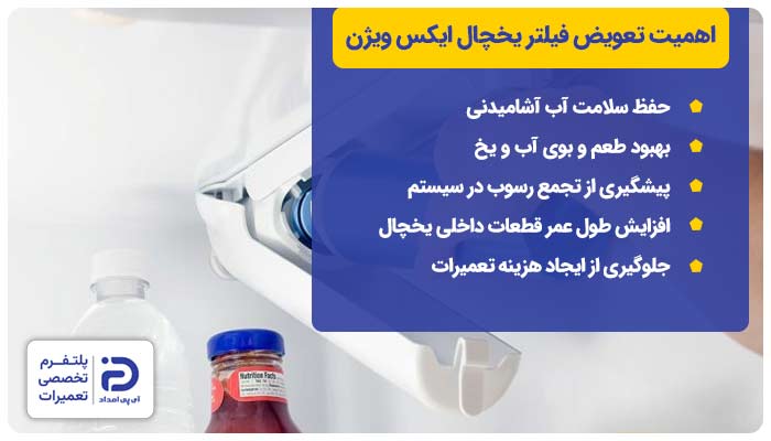 اهمیت تعویض فیلتر آب یخچال ایکس ویژن