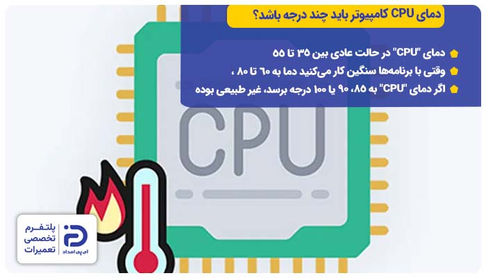 دمای CPU کامپیوتر باید چند درجه باشد؟