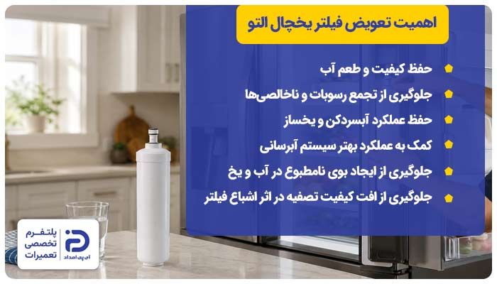 چرا تعویض فیلتر یخچال التو مهم است؟