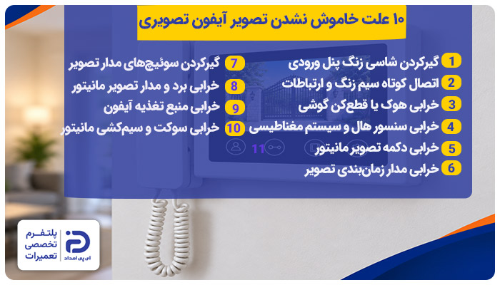 10 علت خاموش نشدن تصویر آیفون تصویری