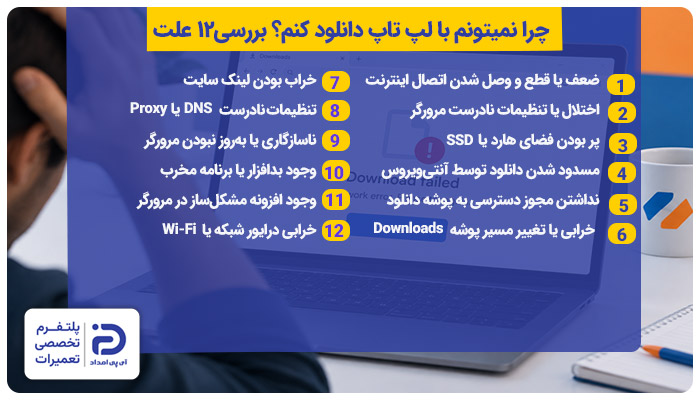 چرا نمیتونم با لپ تاپ دانلود کنم؟ بررسی 12 علت