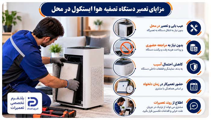 مزایای تعمیر دستگاه تصفیه هوا ایستکول در محل