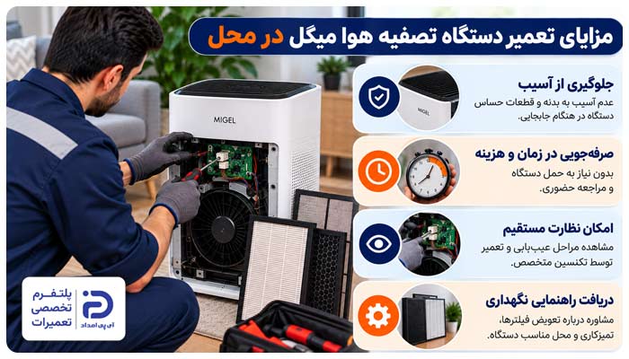 مزایای تعمیر دستگاه تصفیه هوا میگل در محل