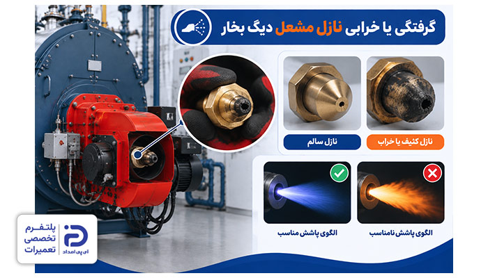 گرفتگی یا خرابی نازل علت خاموش شدن مشعل دیگ بخار