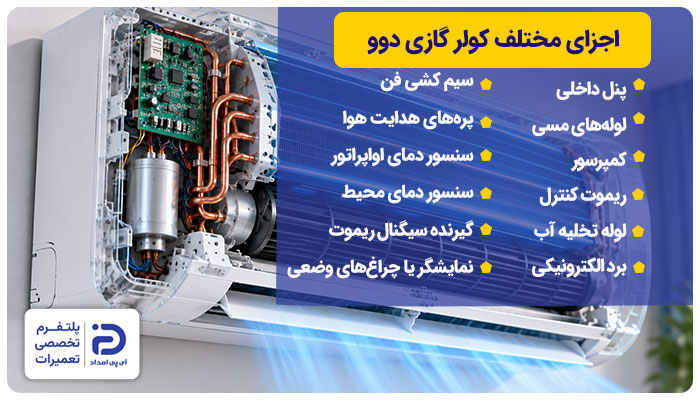 اجزای مختلف کولر گازی دوو