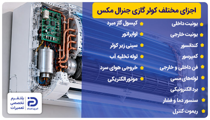 اجزای مختلف کولر گازی جنرال مکس