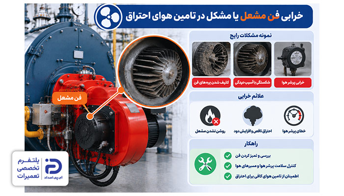 خرابی فن مشعل علت خاموش شدن مشعل دیگ بخار