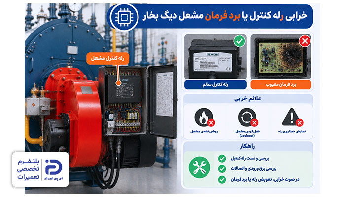 خرابی رله کنترل علت خاموش شدن مشعل دیگ بخار