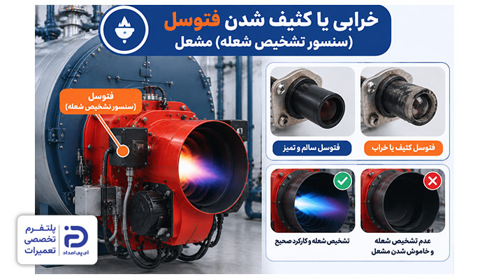 خرابی یا کثیف شدن فتوسل علت خاموش شدن مشعل دیگ بخار