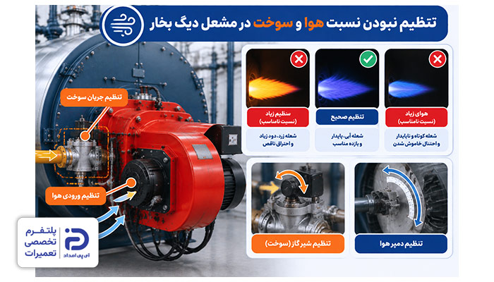تنظیم نبودن نسبت هوا علت خاموش شدن مشعل دیگ بخار