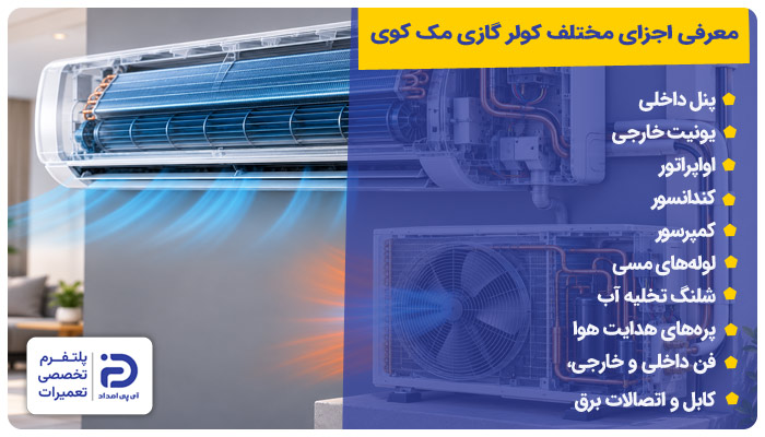 معرفی اجزای مختلف کولر گازی مک کوی