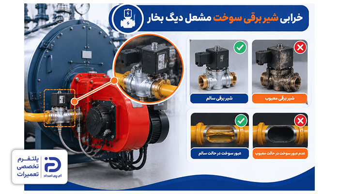 خرابی شیر برقی سوخت علت خاموش شدن مشعل دیگ بخار