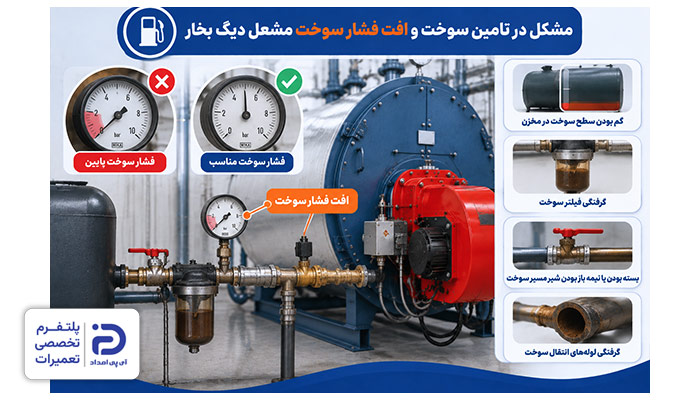 مشکل در تامین سوخت علت خاموش شدن مشعل دیگ بخار