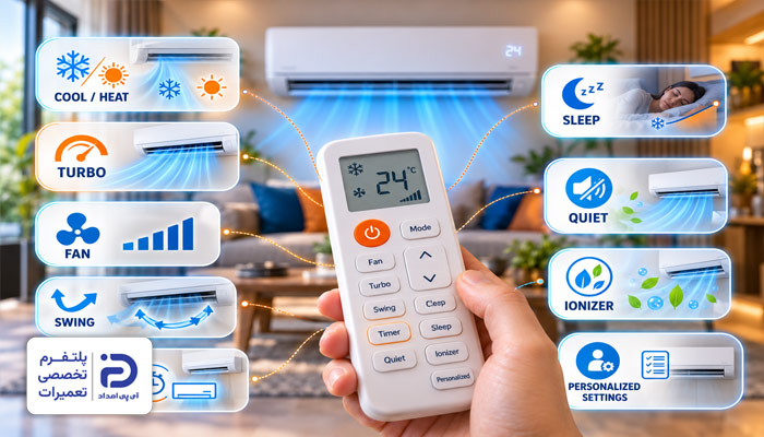 قابلیت‌های اختصاصی و هوشمند کولرگازی مک کوی