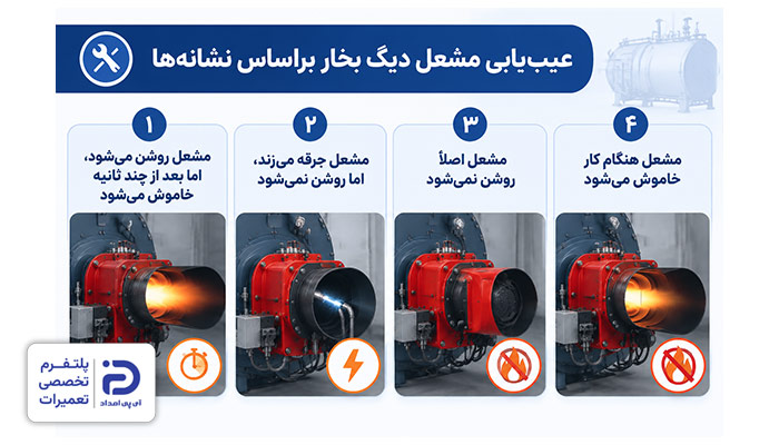 عیبیابی مشعل دیگ بخار براساس نشانهها