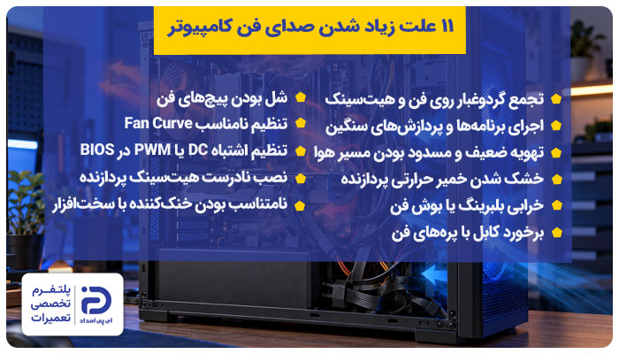 11 علت زیاد شدن صدای فن کامپیوتر