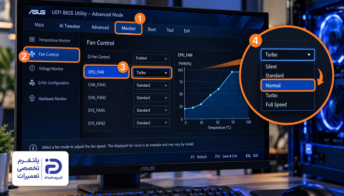 تنظیم نامناسب Fan Curve و بالا بودن دور فن علت زیاد شدن صدای فن کامپیوتر