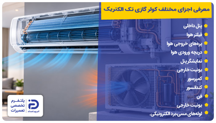 معرفی اجزای کولر گازی تک الکتریک