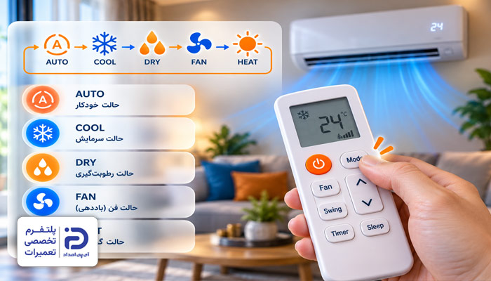 تنظیم حالت‌های مختلف در کولر گازی تک الکتریک